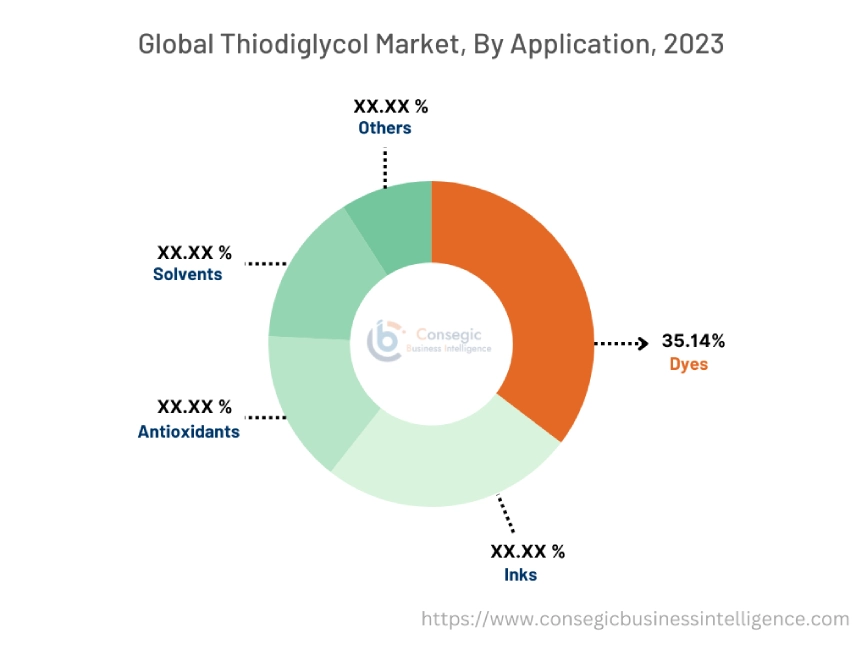 Thiodiglycol Market By Application