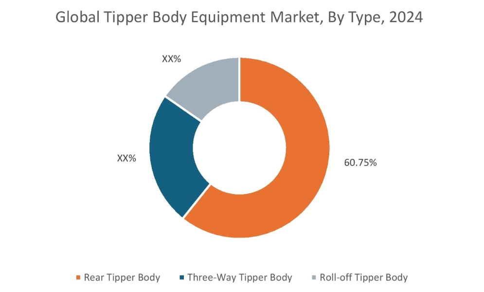 Tipper Body Equipment Market By Type