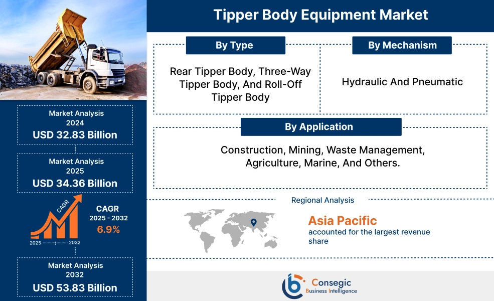 Tipper Body Equipment Market