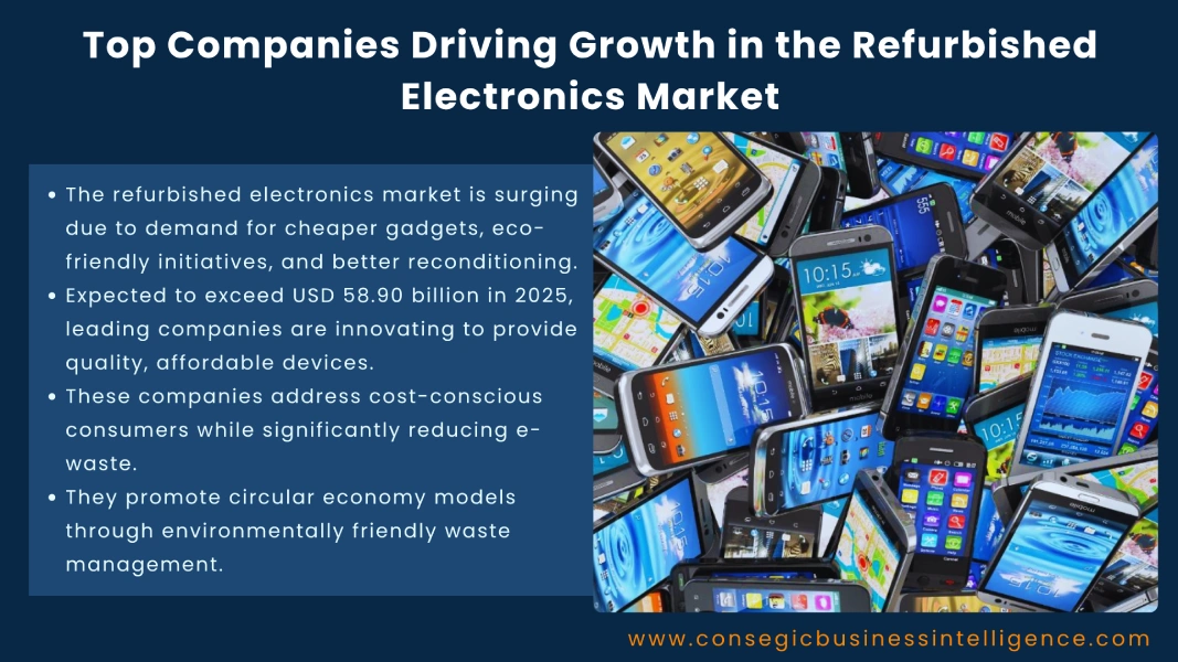 Refurbished Electronics Blog
