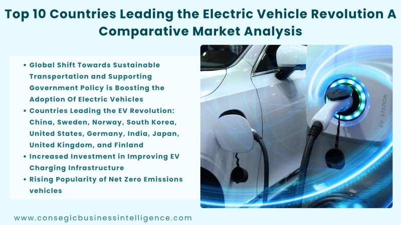 Electric Vehicles Market Blog
