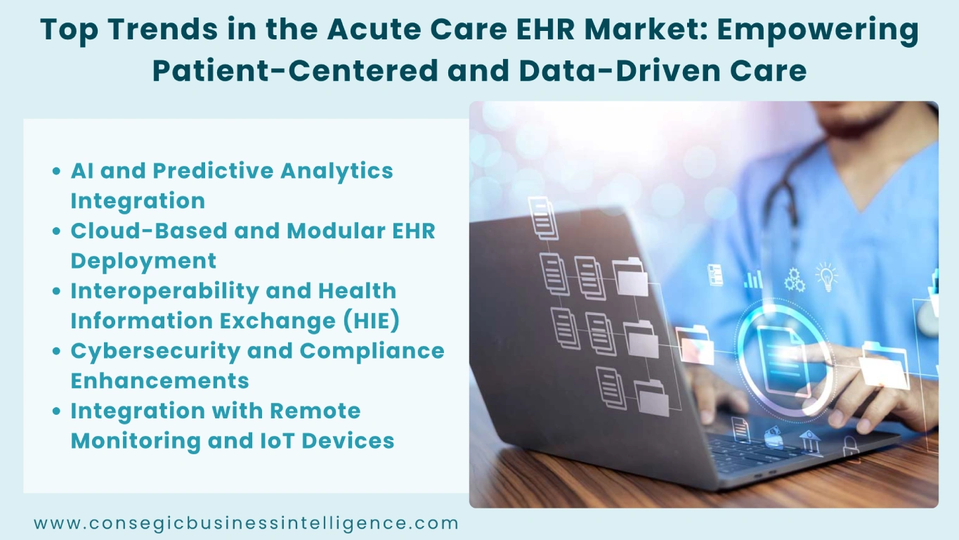 Acute Care EHR Market Press Release