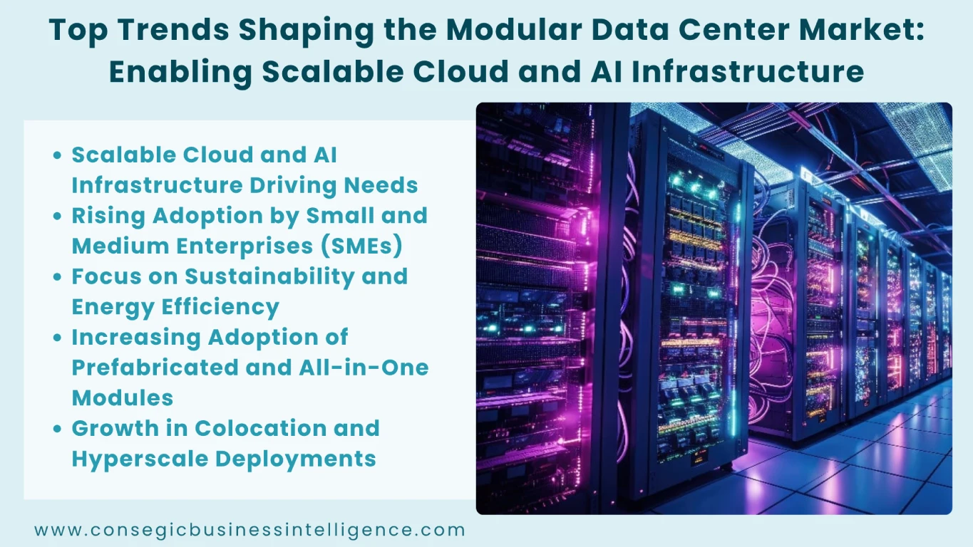 Modular Data Center Market Press Release