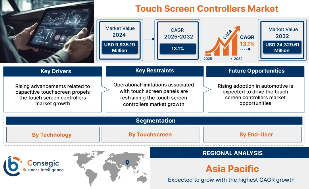 Touch Screen Controllers Market Touch Screen Controllers Market