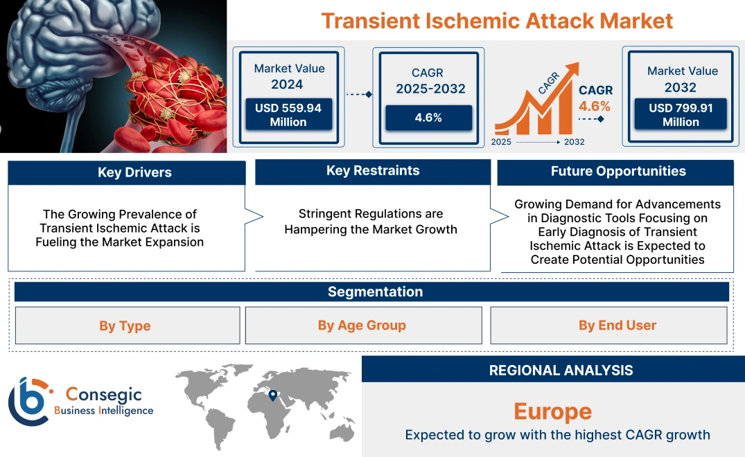 Transient Ischemic Attack Market Transient Ischemic Attack Market