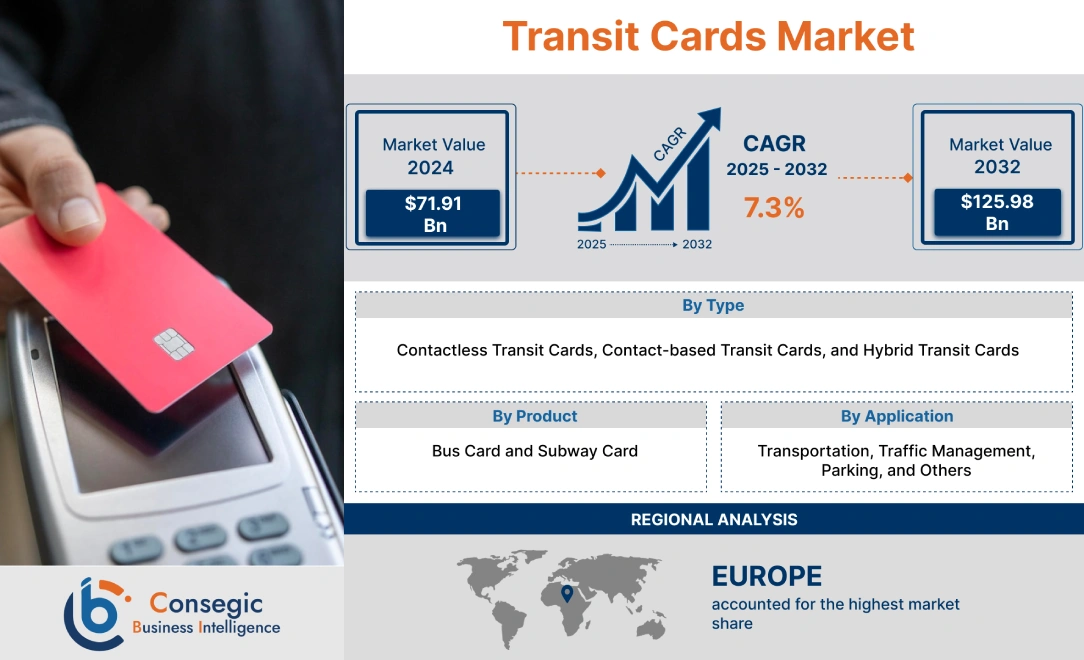 Transit Cards Market Transit Cards Market