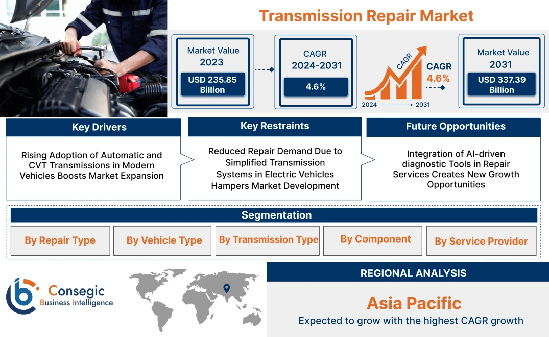Linear Motion System Market Linear Motion System Market