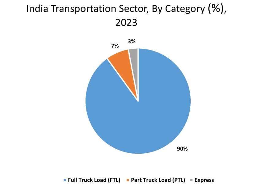 Truck Trailer Landing Gear Market Graph