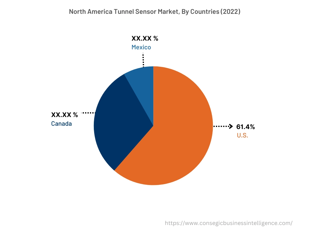 North America Tunnel Sensor Market, By Countries (2022)
