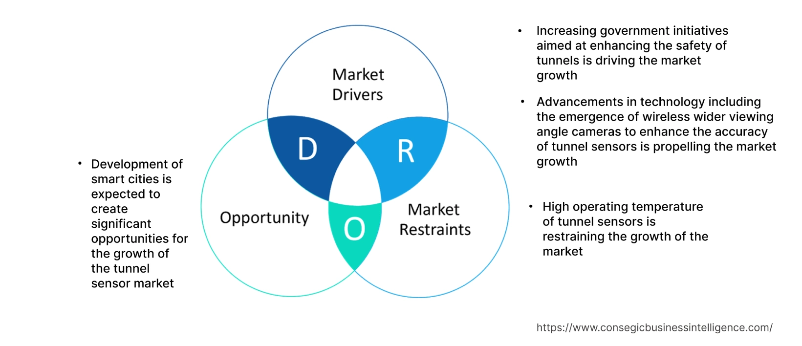 Tunnel Sensor Market Dynamics Tunnel Sensor Market Dynamics