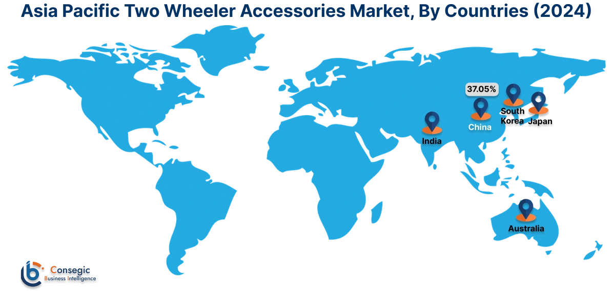 Two Wheeler Accessories Market By Country