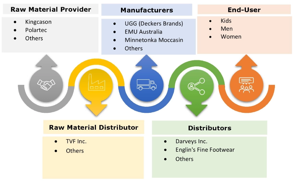 Hydro Turbine Generator Unit Market Ecosystem