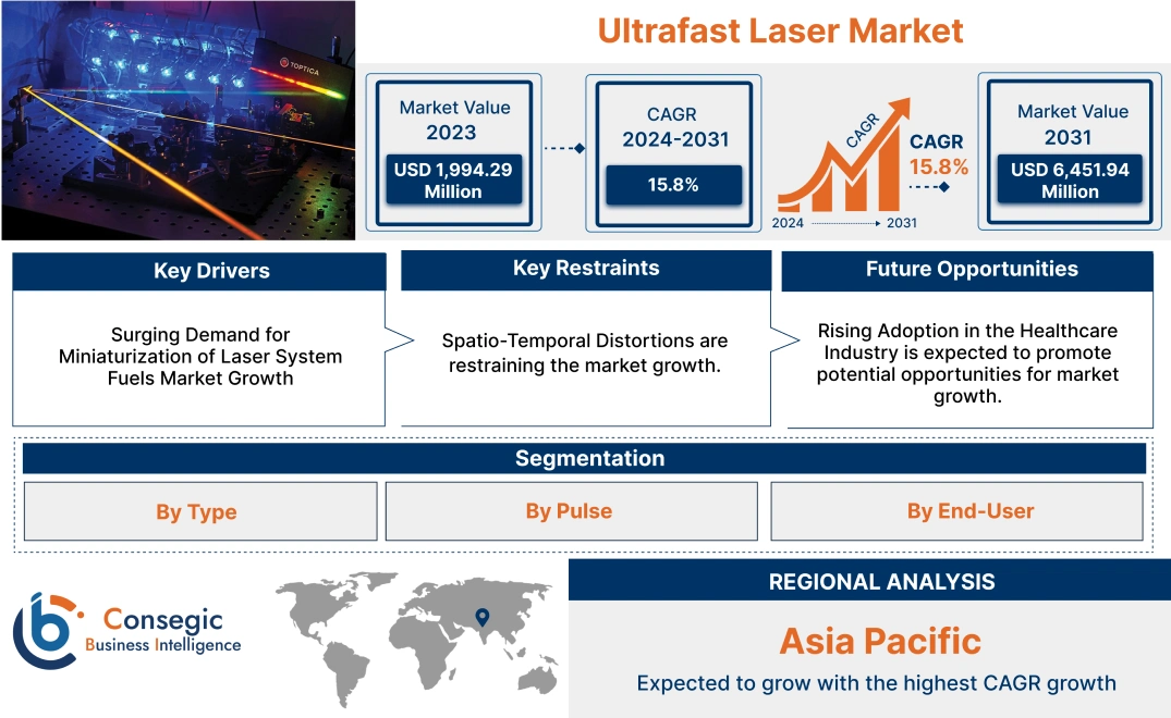 Ultrafast Laser Market Ultrafast Laser Market