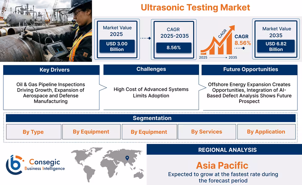 Ultrasonic Testing Market
