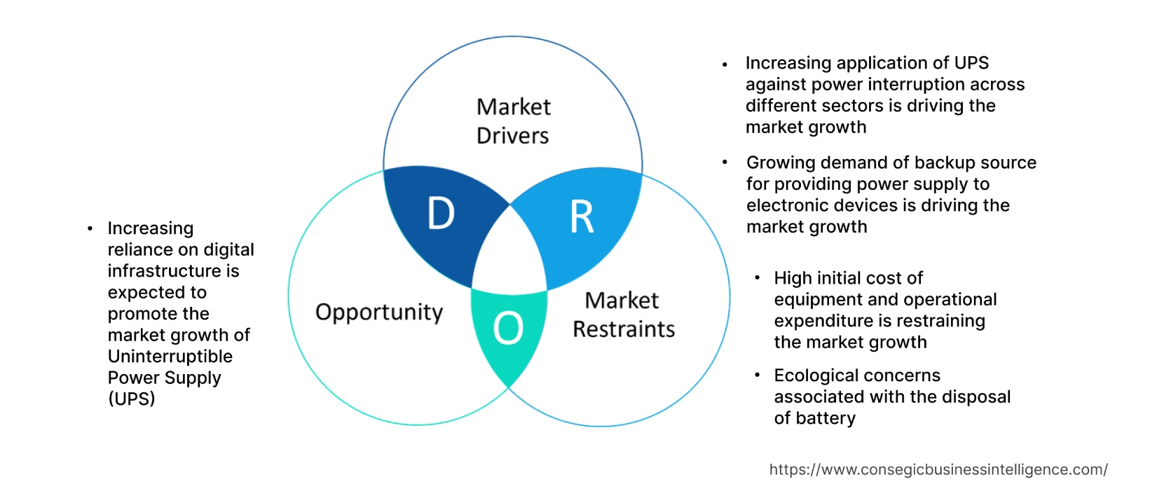 Uninterruptible Power Supply (UPS) Market   Dynamics