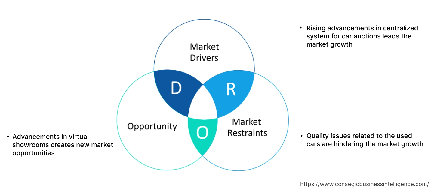 Used Car Market Dynamics