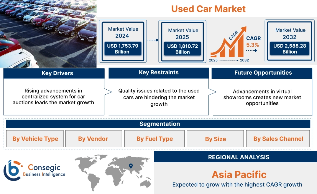 Used Car Market Used Car Market