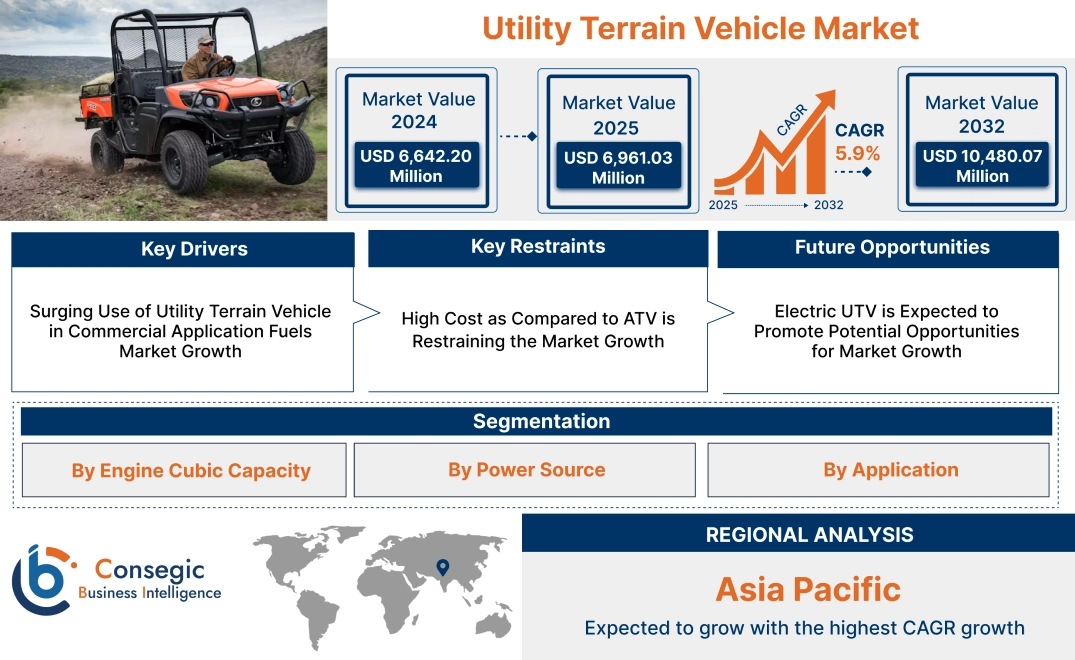 Utility Terrain Vehicle Market Utility Terrain Vehicle Market
