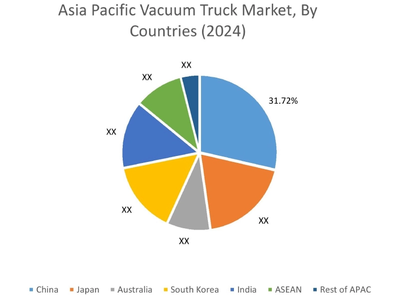Markt für Saugwagen nach Ländern