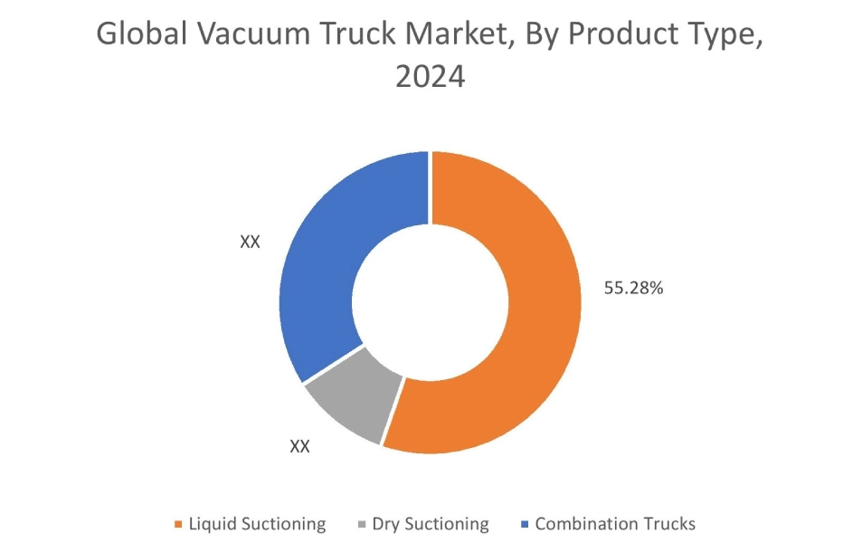 Markt für Saugfahrzeuge nach Typ