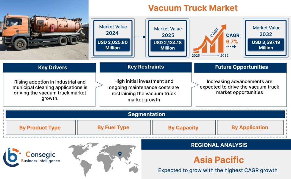 Vacuum Truck Market Vacuum Truck Market