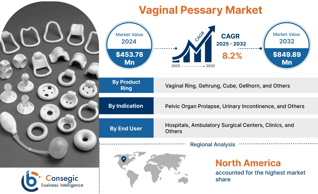 Vaginal Pessary Market 