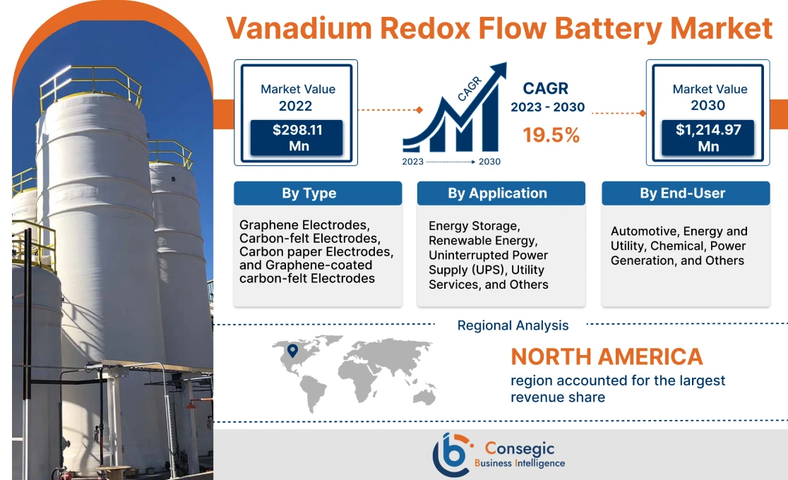 Vanadium Redox Flow Battery Market