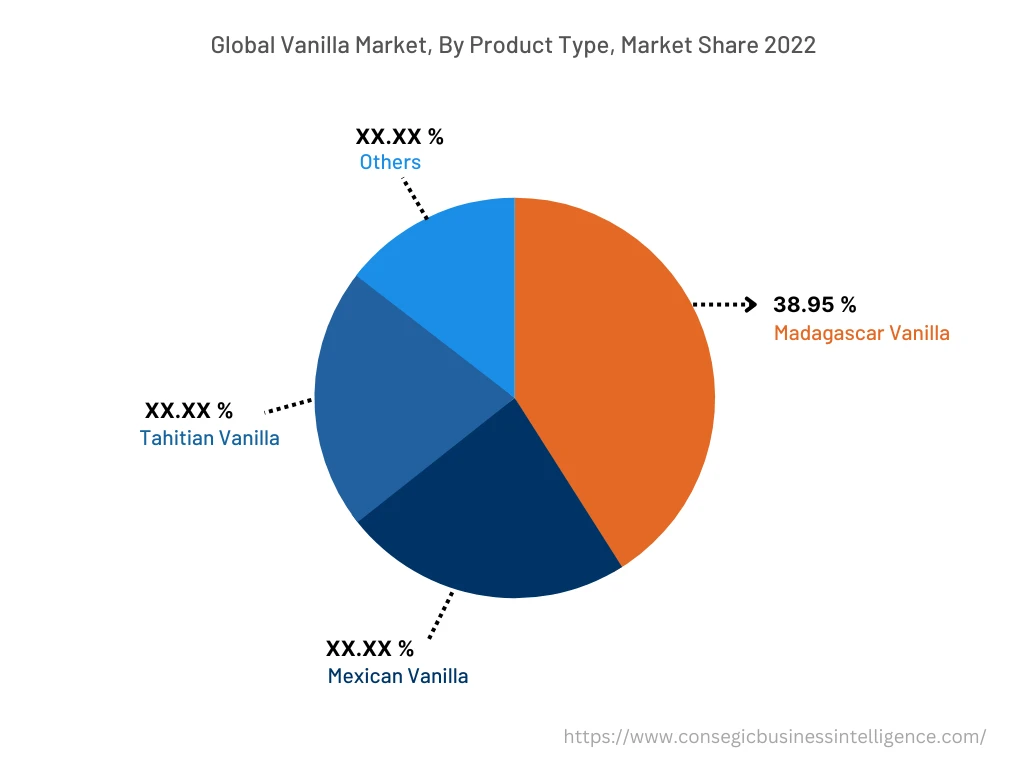 Global Vanilla Market, By Product Type, 2022