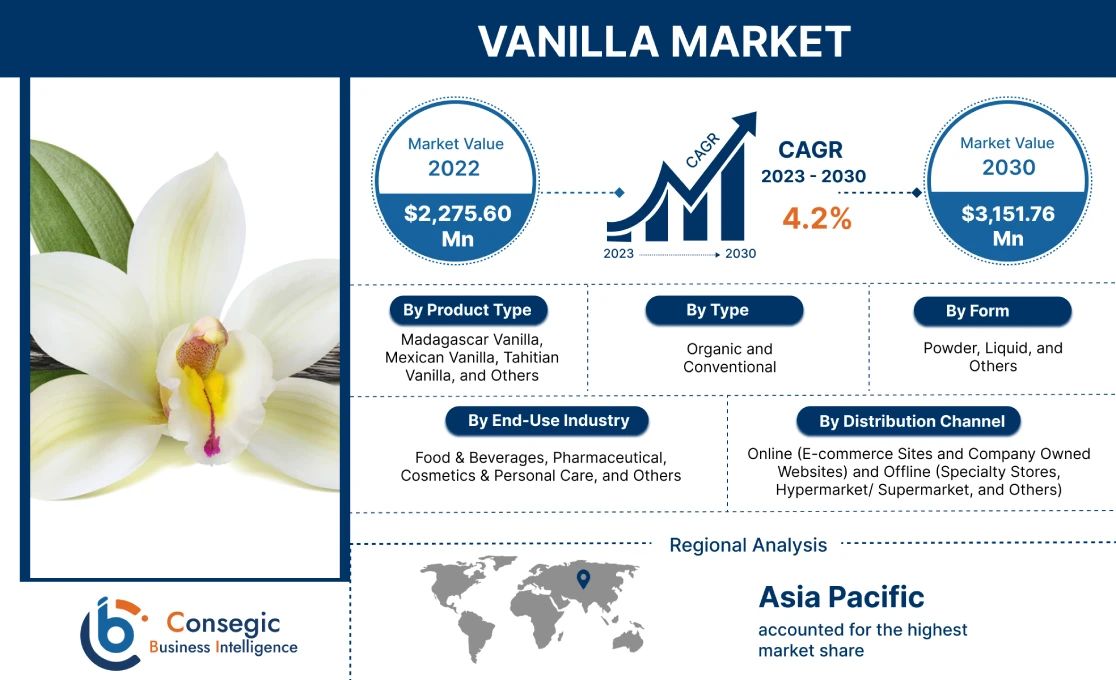 Vanilla Market 