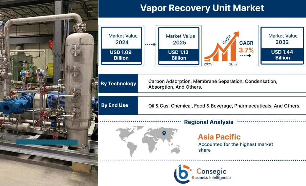 Vapor Recovery Unit Market