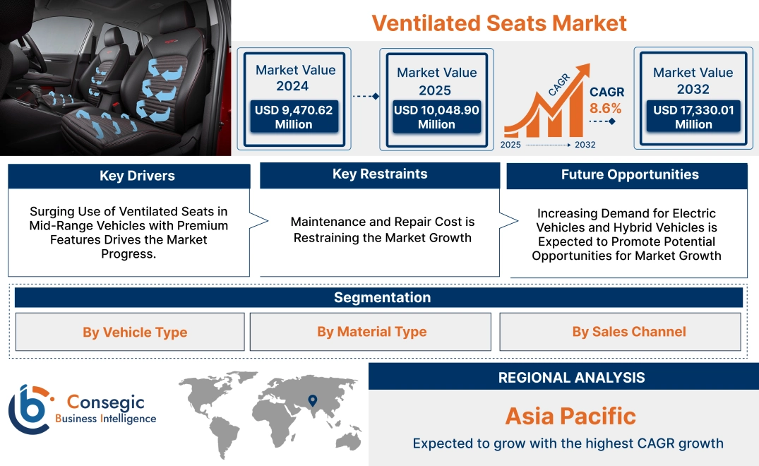 Ventilated Seats Market Ventilated Seats Market