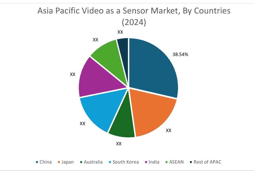 Video as a Sensor Market By Country
