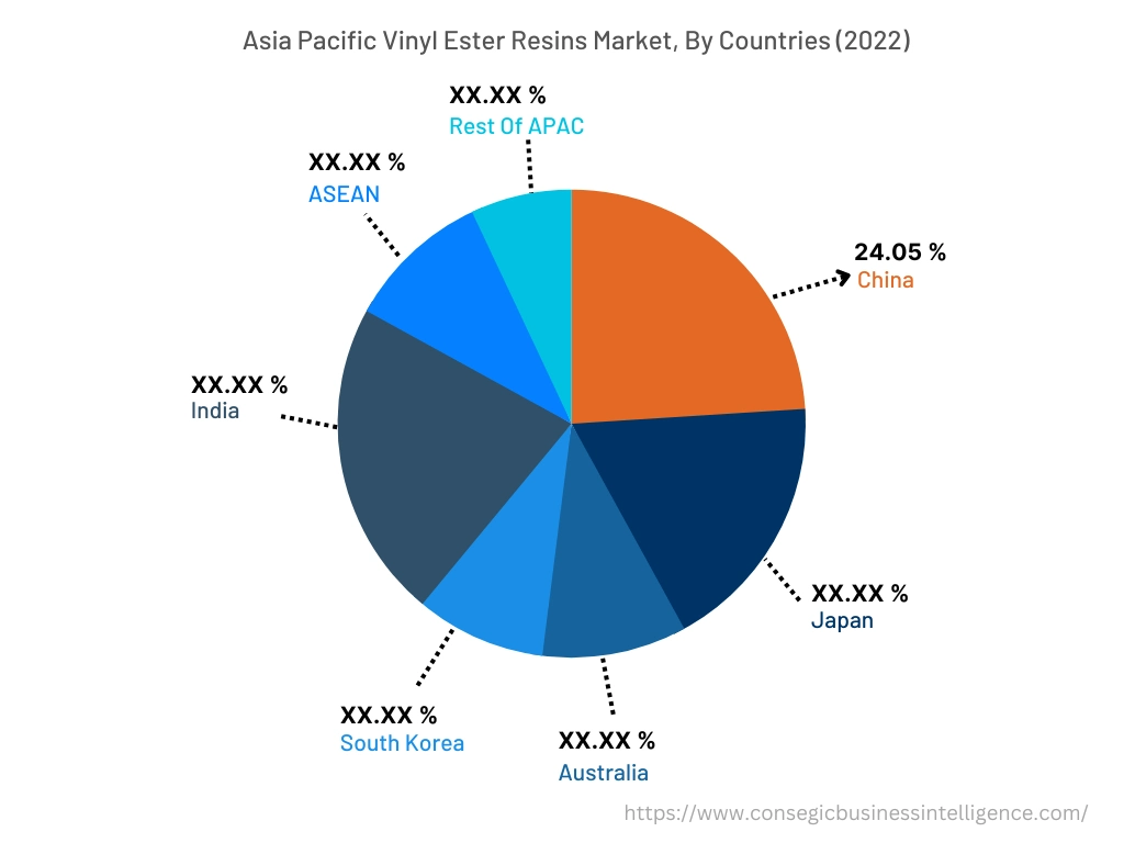 Asia Pacific Vinyl Ester Resins Market, By Countries (2022)