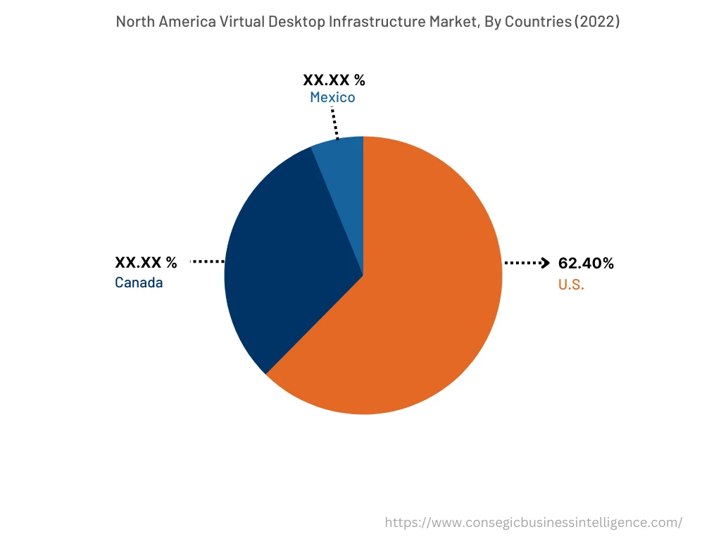 Asia Pacific Virtual Desktop Infrastructure Market, By Countries (2022)