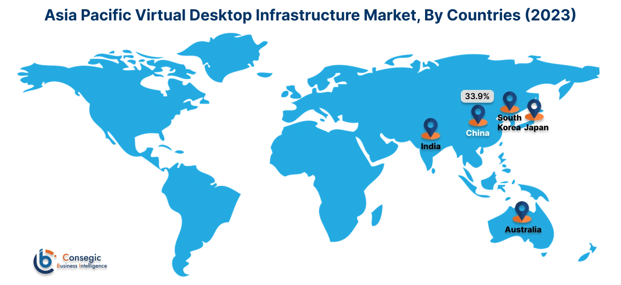 Virtual Desktop Infrastructure Market By Country