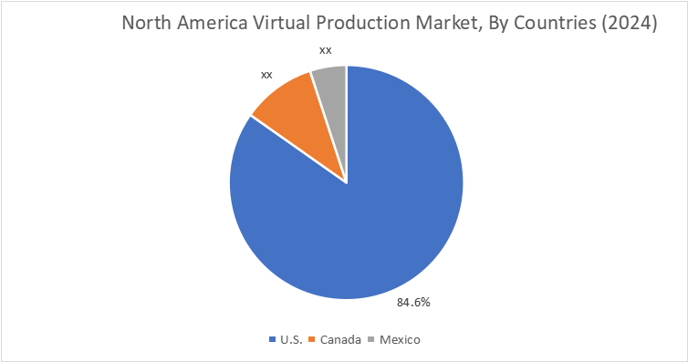 Virtual Production Market By Country Virtual Production Market By Country