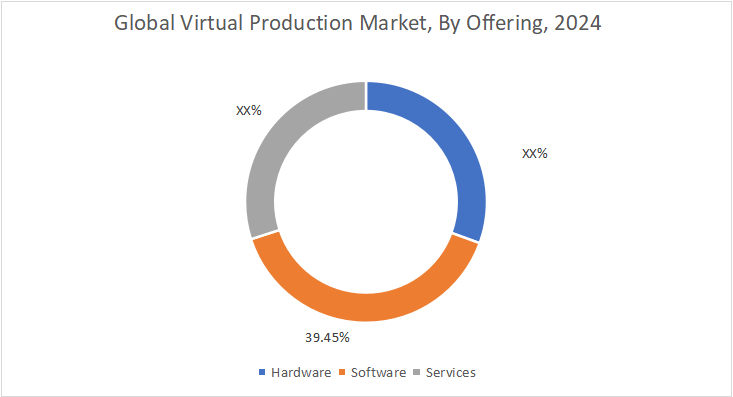 Virtual Production Market Offering Virtual Production Market Offering