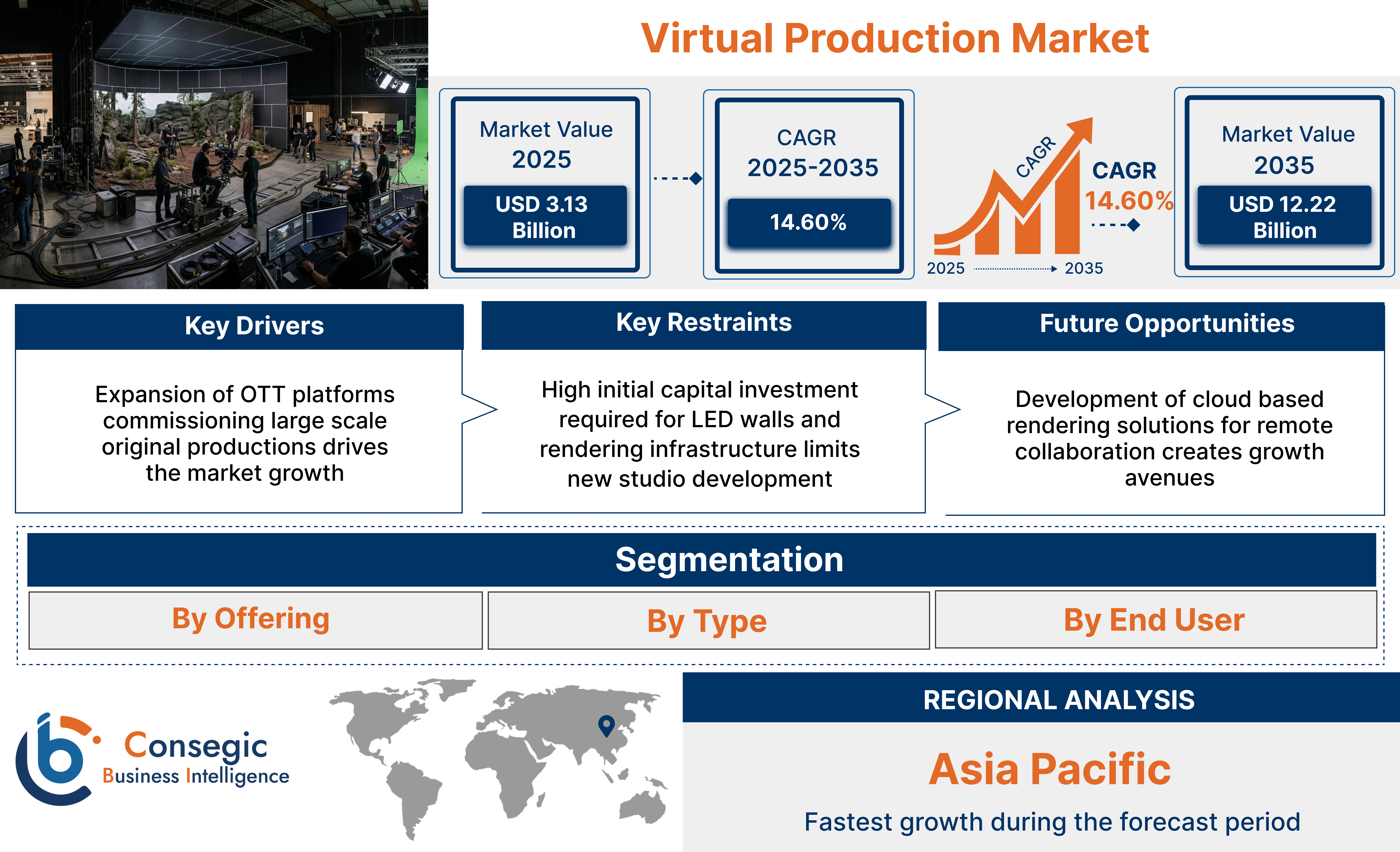 Virtual Production Market Insights