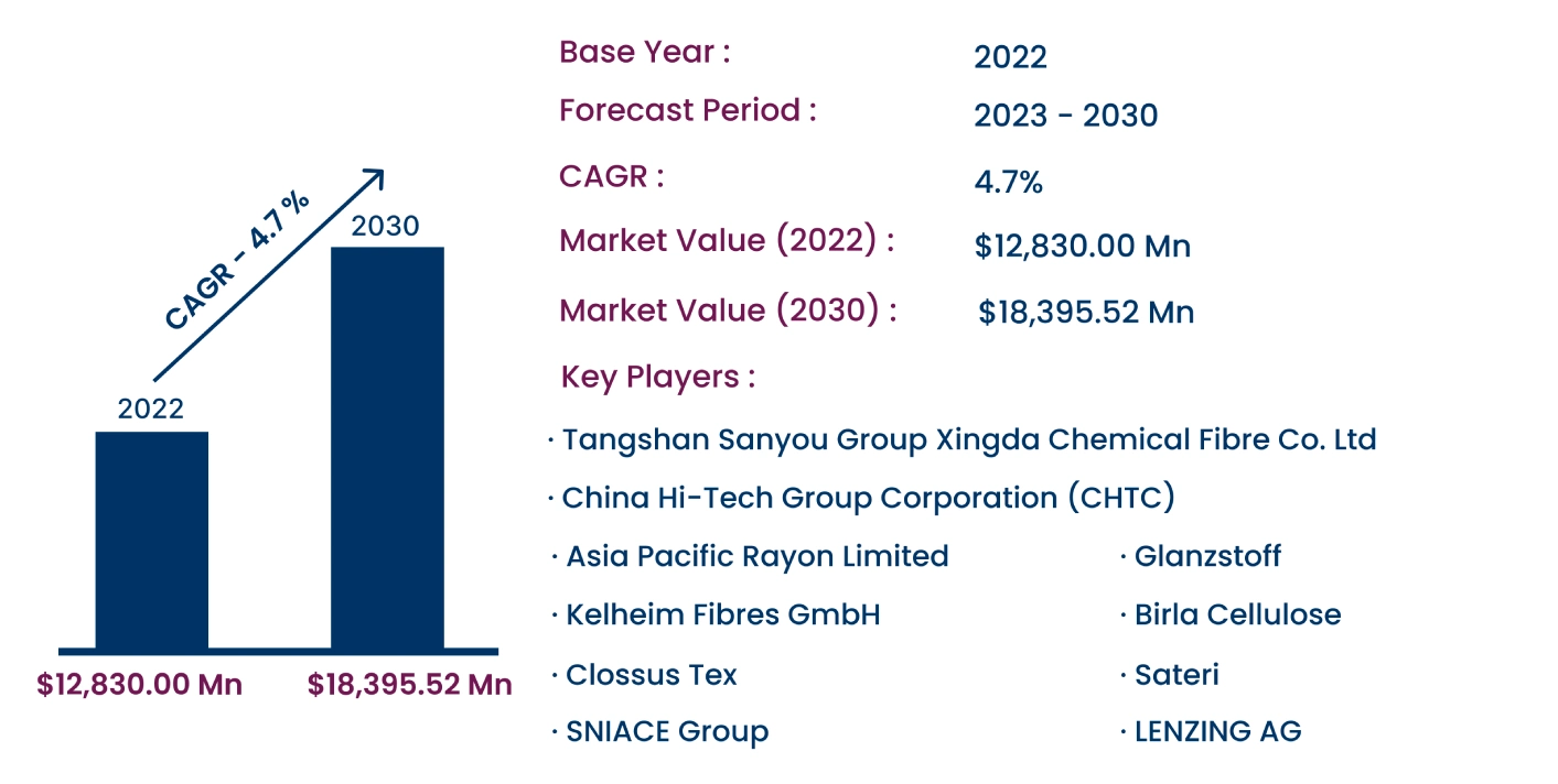 Global Viscose Staple Fiber Market