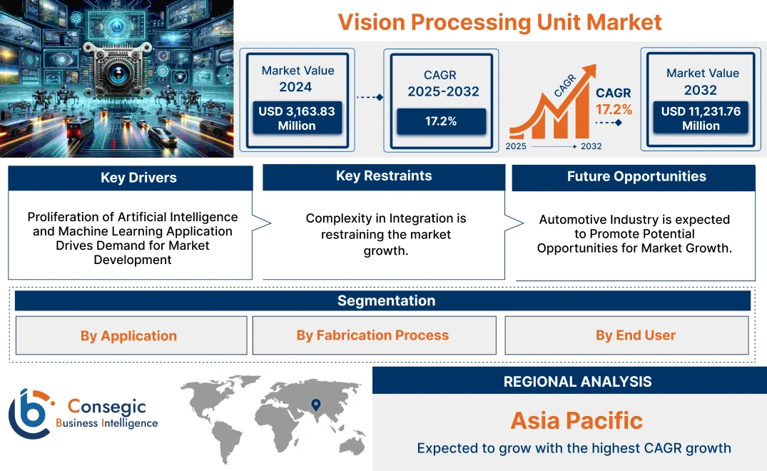 Vision Processing Unit Market Vision Processing Unit Market