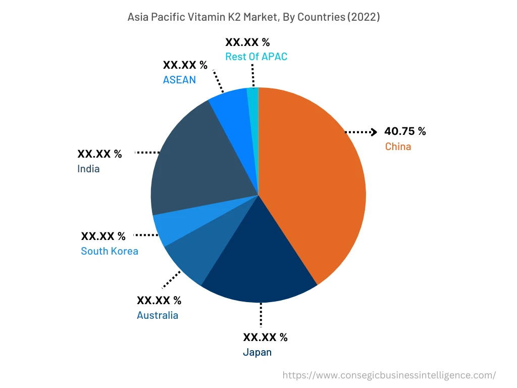Asia Pacific Vitamin K2 Market, By Countries (2022)