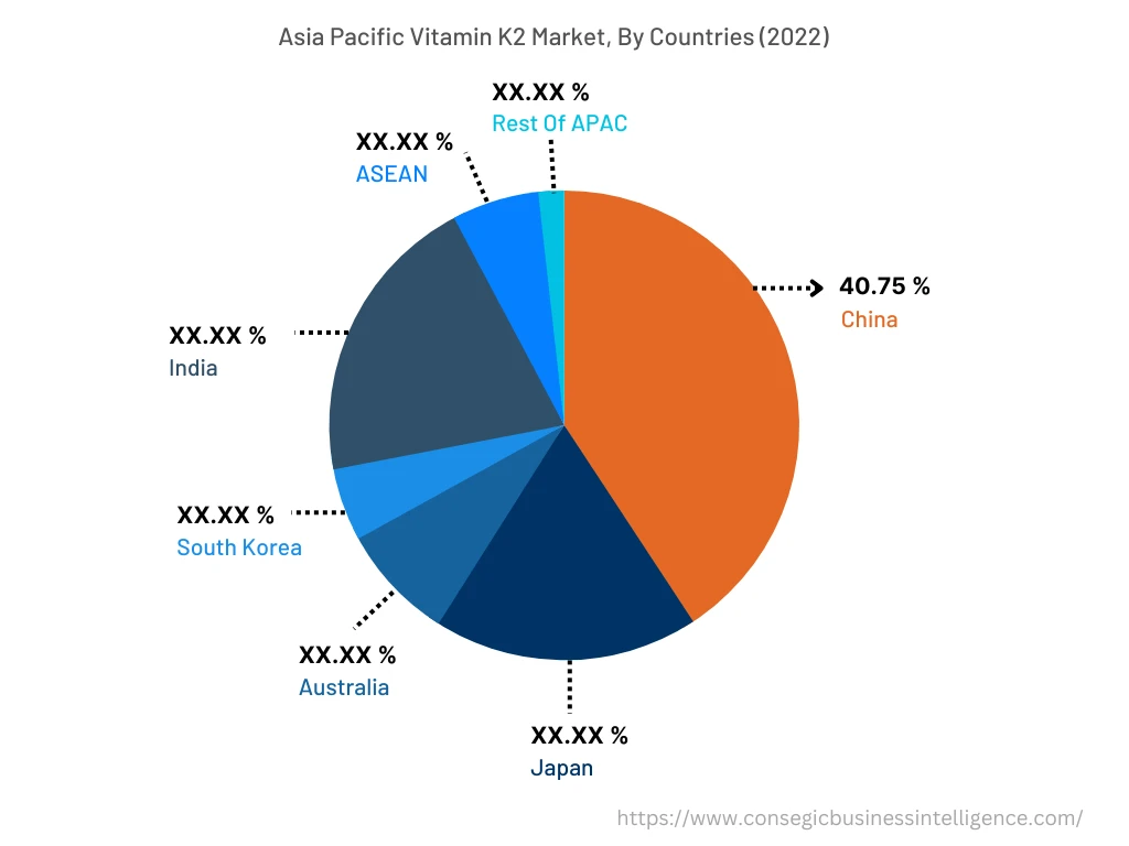 Vitamin K2 Market By Country