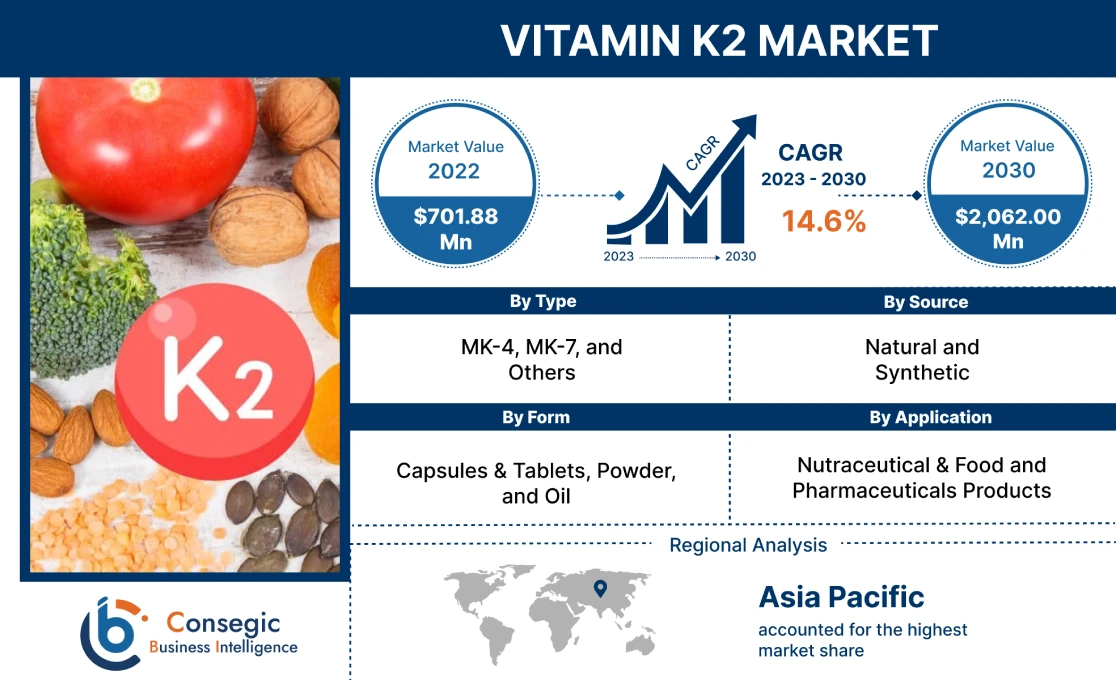 Vitamin K2 Market 