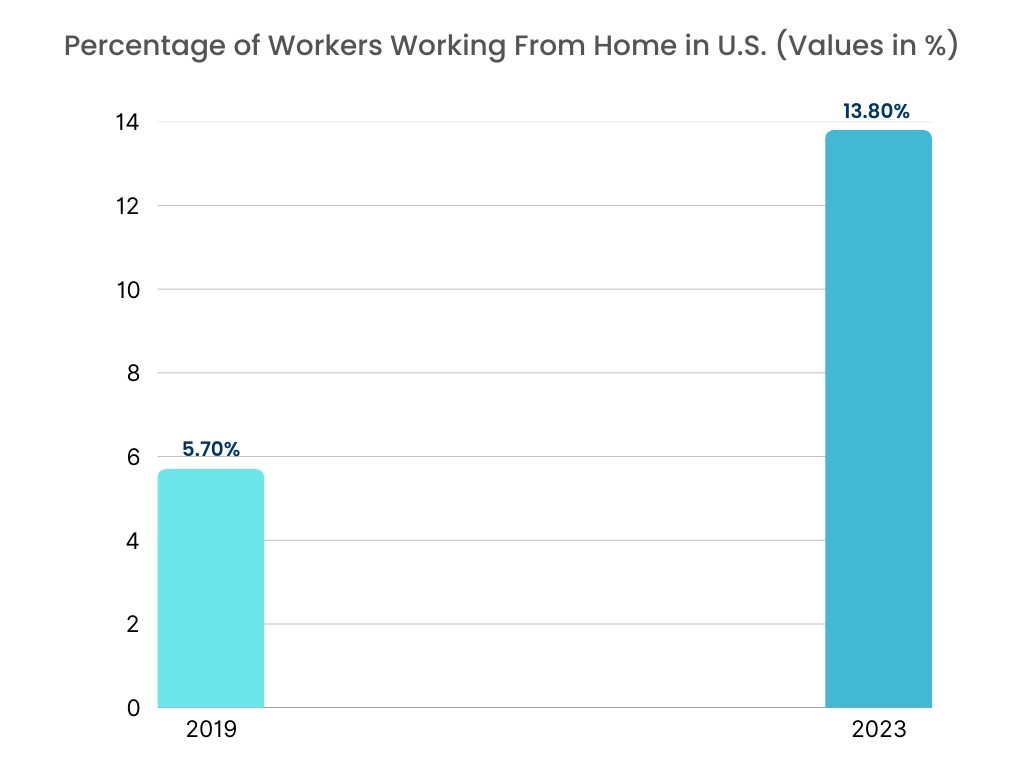음성 통신 장비 시장 그래프