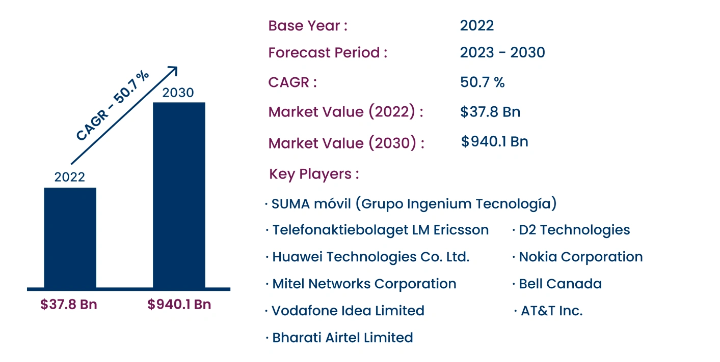 Global Voice over LTE (VoLTE) Market