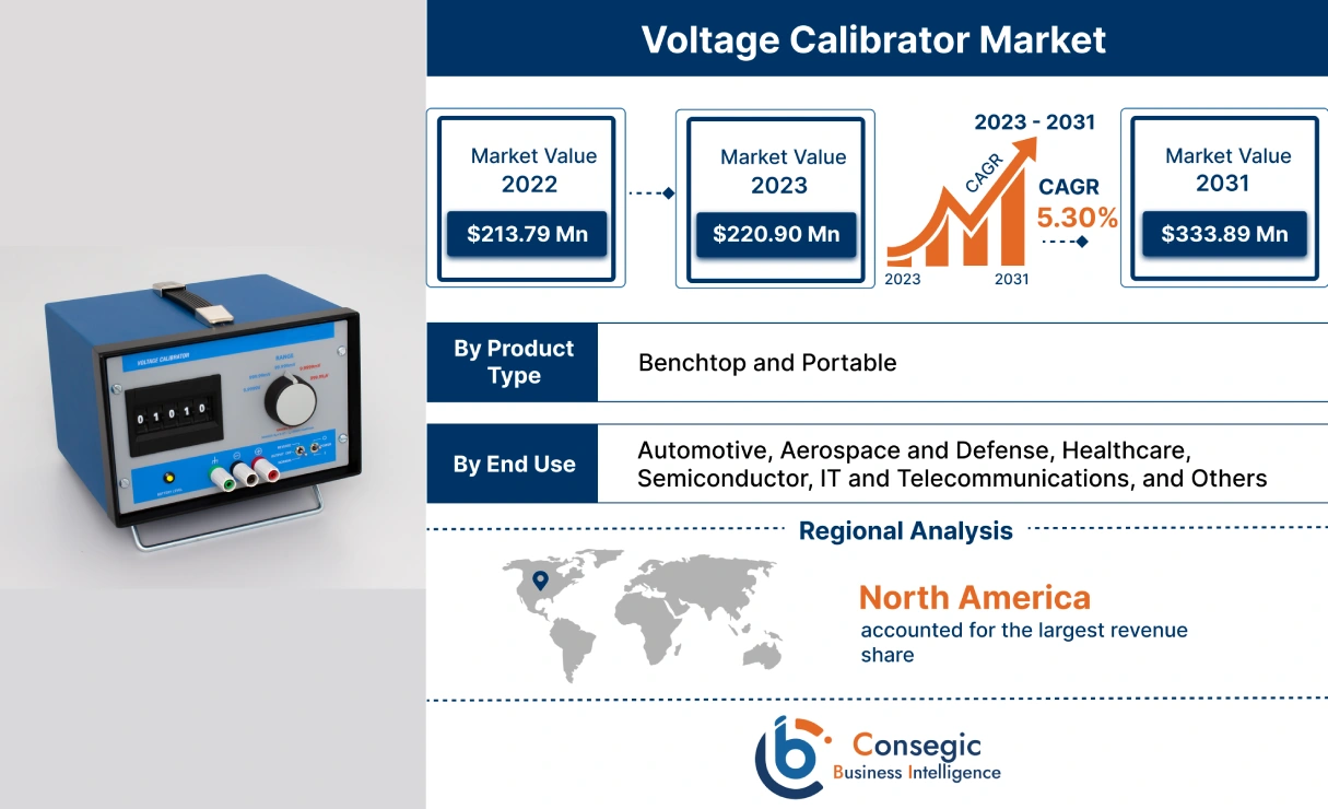 Voltage Calibrator Market