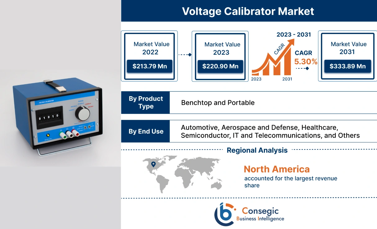 Voltage Calibrator Market Voltage Calibrator Market