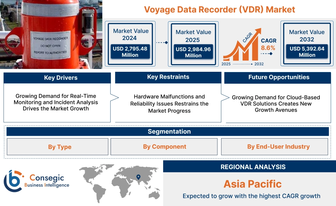 Voyage Data Recorder (VDR) Market Voyage Data Recorder (VDR) Market