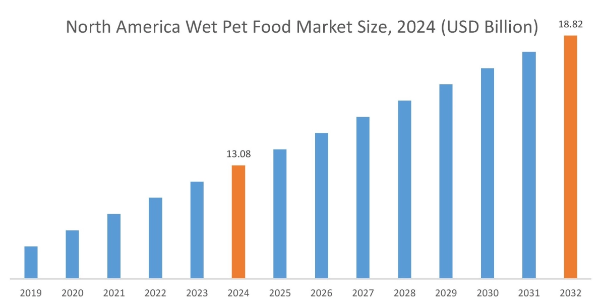 Wet Pet Food Market By Region
