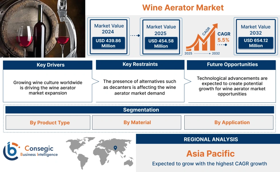 Wine Aerator Market Wine Aerator Market